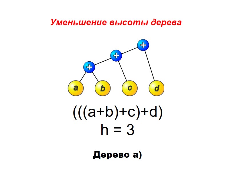 (((a+b)+c)+d) h = 3  Дерево а) Уменьшение высоты дерева